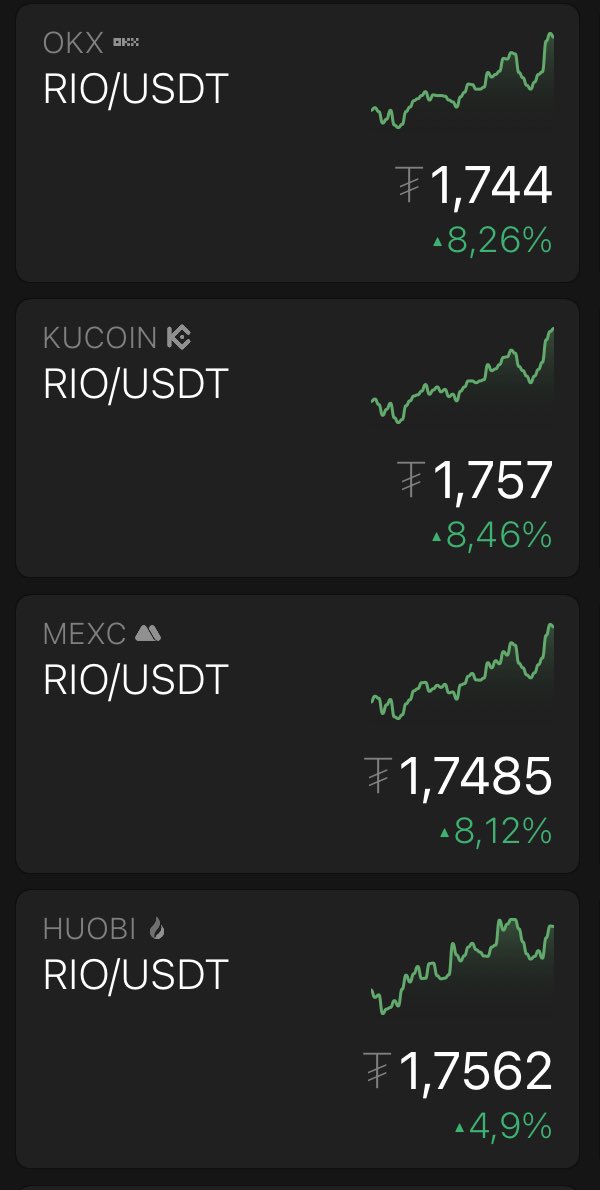 MarxMeterian's tweet photo. How can you not be bullish on a project like $RIO !?

➖Organic Growth and Engagement: 
$RIO launched without venture capital backing and without paying key opinion leaders (KOLs). 
Influencers discussing $RIO have invested their own funds, indicating genuine interest and belief in the project.

➖Dominant Social Media Presence:
$RIO is always mentioned on Twitter (X), showcasing strong community support and visibility.

➖Robust Tokenomics:
 $RIO employs deflationary tokenomics with 75% of its tokens already in circulation. 
The remaining 25% will be gradually released over the next 25 years, which helps maintain scarcity and support long-term value.

➖High Trading Volumes:
Consistently high trading volumes for $RIO reflect strong market interest and activity.

➖Institutional Support and Sector Growth: 
Major institutions like @BlackRock are optimistic about real-world asset (#RWA) #tokenization and #realestate, which aligns with $RIO ‘s focus. 
Combined with advancements in #AI, these sectors are expected to drive the next market uptrend.

➖Upcoming #Altseason:
The expected decrease in Bitcoin’s dominance should benefit altcoins, positioning $RIO for significant gains.

➖Positive Roadmap:
$RIO's 2024 roadmap is highly promising, contributing to the overall positive outlook.

➖Increasing Exchange Listings:
More centralized exchanges (CEXs) are independently listing $RIO, recognizing its potential. 
It’s likely that all tier 1 exchanges, including @binance will list it soon, especially given Binance’s recent delisting of older tokens.

$RIO meets all necessary listing criteria and boasts a strong community, even surpassing those of well-known meme coins.

 @binance @BinanceResearch @_RichardTeng @BNBCHAIN #Bnb don’t fade it !

Given these factors, it’s difficult not to be bullish about $RIO. 
The combination of organic growth, robust community support, solid tokenomics, high trading volumes, institutional interest, and a promising roadmap presents a strong case for $RIO ’s potential growth. 

A price target of $50, equating to a market cap of 2.7 billion USD, seems achievable based on these positive elements. 

With such strong fundamentals and market positioning, $RIO is well-poised for a HUGE RUN !

@realio_network 💎 👑 #RWA king 👑 

#RWA #REALESTATE #tokenization #BLACKROCK #ETF #BTC  #ETH #DOGE #BULLRUN #Altseason2024 #HALVING #MEME #AI #PEPE