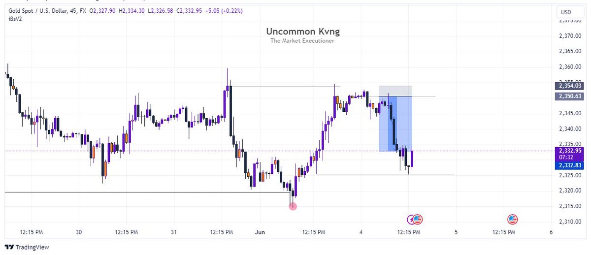 uncommonkvng's tweet image. Guys!! Help!!!

What do you suggest I do? 👇
#LevelUpYourTrading