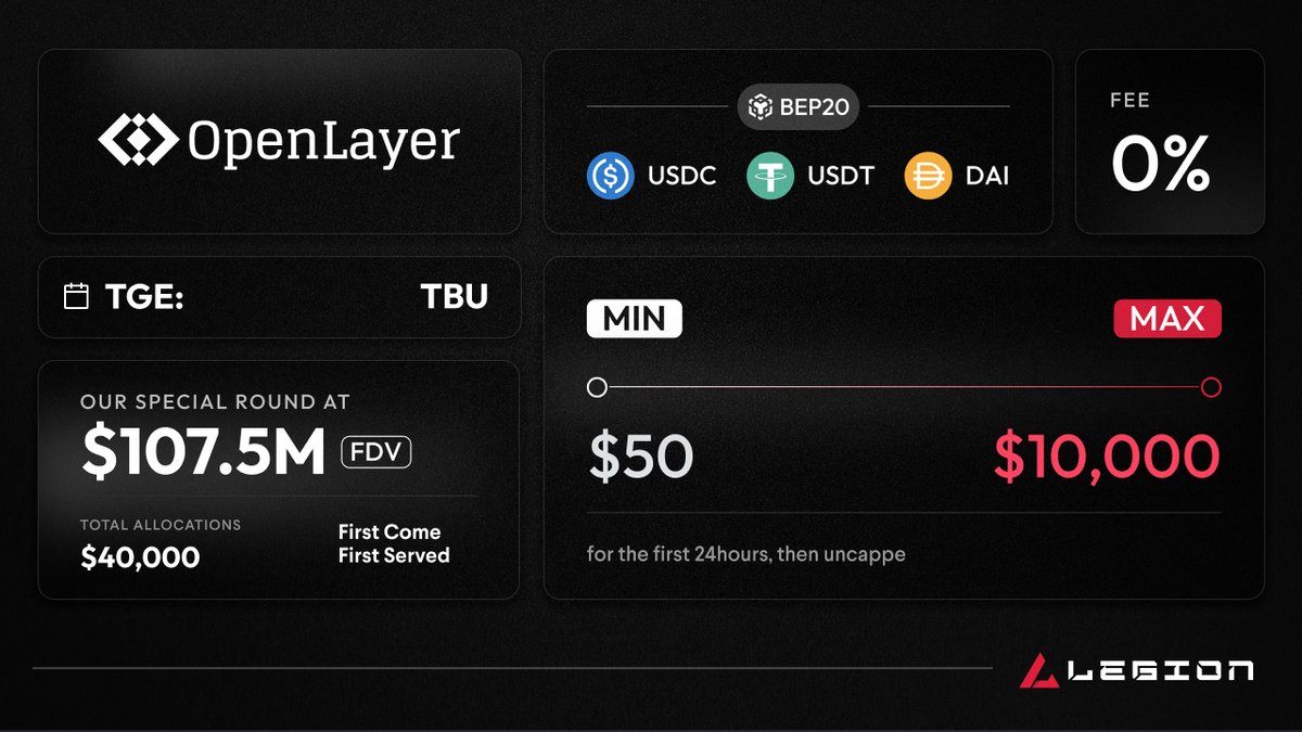 Legion | VC for Retail (@legion_ventures) on Twitter photo NOW TRADING (OTC): <a href="/OpenLayerHQ/">OpenLayer Intern</a> is a Validation-as-a-Service (VaaS) protocol that provides customized validation services for different transaction amounts in web3.
Benefits:
✅ Improved scalability and connectivity for web3 applications
✅ Enhanced security through optimistic NOW TRADING (OTC): <a href="/OpenLayerHQ/">OpenLayer Intern</a> is a Validation-as-a-Service (VaaS) protocol that provides customized validation services for different transaction amounts in web3.
Benefits:
✅ Improved scalability and connectivity for web3 applications
✅ Enhanced security through optimistic