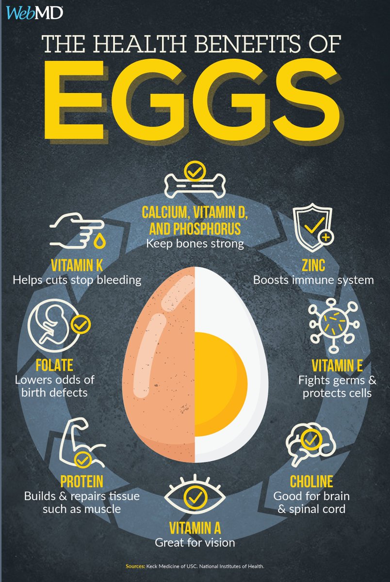 Eggs are nutrient dense. That means they have more nutrients -- vitamins, minerals, amino acids -- per calorie than most other foods! wb.md/3VnF3BZ