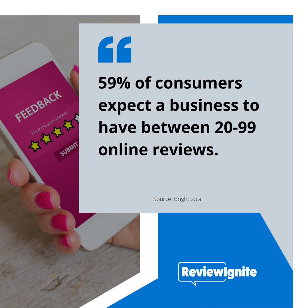 ReviewIgnite's tweet image. If you ever wondered how many reviews your business should have. Here's a stat from a recent study that provides an answer.

#onlinereputation #onlinereviews