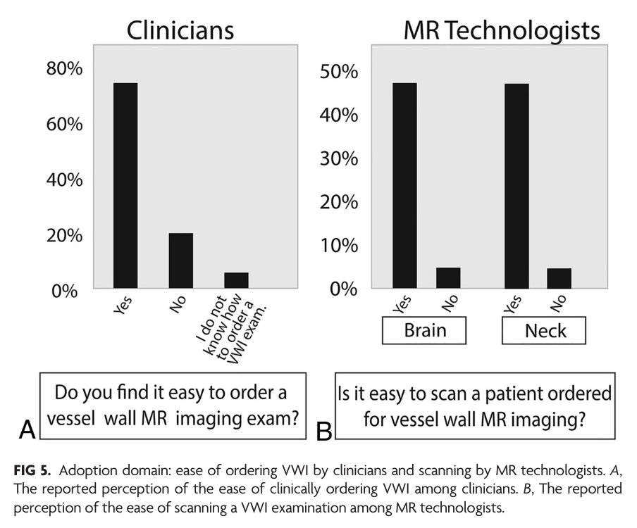 'Implementation of a Clinical Vessel Wall MR Imaging Program at an Academic Medical Center' doi.org/10.3174/ajnr.A… #EditorsChoice #VWI @jsongmd