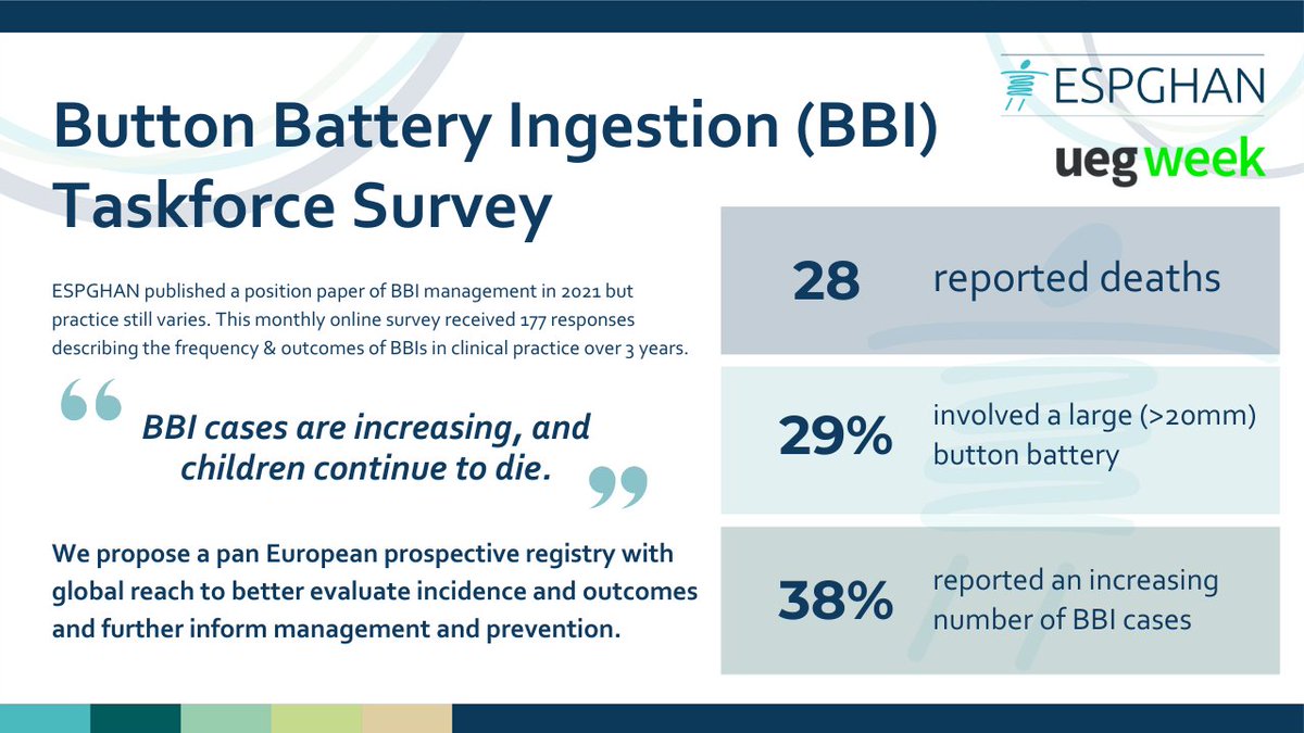 ESPGHANSociety's tweet image. Button Battery Ingestion cases are increasing 🚨

The ESPGHAN Button Battery Ingestion Taskforce published a survey titled &quot;Iceberg Below The Surface&quot; across Europe and beyond. 

Read the complete survey here: ow.ly/R5iq50S02pm
#ButtonBatteryAwareness #ChildSafety 🩺🌍