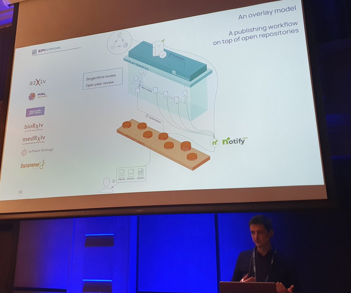 moraneottilia's tweet image. Publishing peer reviewed articles with the overlay service @episciences  and linking articles to software using the #SWHID and @SWHeritage.
Developed in FR by @CCSD and partners.
Thank you @rtournoy for the great example of an interconnected scholarly ecosystem.

 #openrepos2024