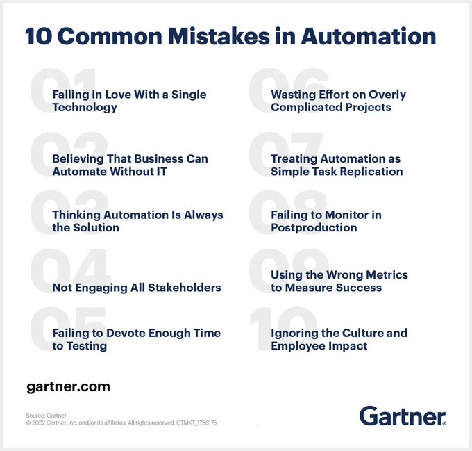 MarketerNCust's tweet photo. Automation promises high cost, quality, and speed improvements, but realizing those benefits requires an action plan for IT leaders that accounts for common mistakes.
Source @Gartner_inc link https://t.co/TiA8wIjEkB rt @antgrasso #CIO #Automation #DigitalStrategy https://t.co/bOs4MJeQo6