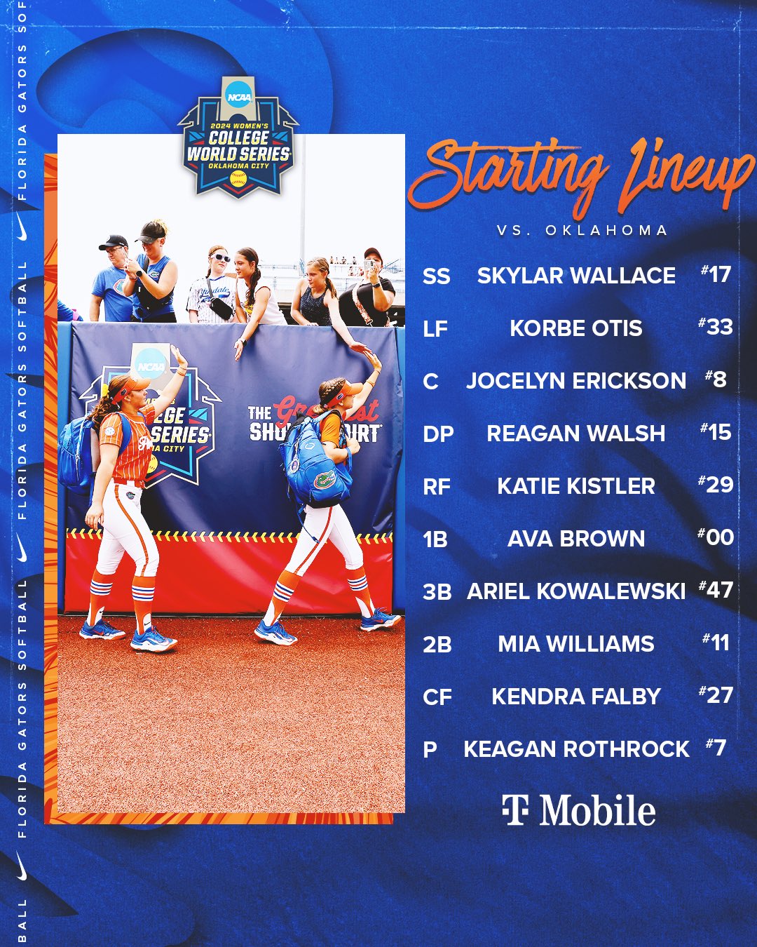 gators-softball-on-x-how-we-ll-line-up-today-in-okc-gogators-tmobile-https-t-co-hpy1kw8l0v-x