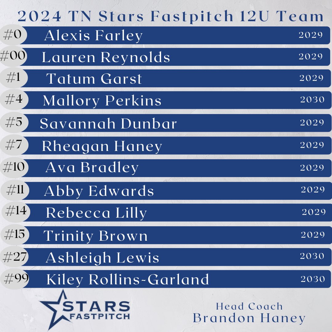 2024 summer rosters for our 3 TN Stars Fastpitch teams! 

Let’s go Stars! ⭐️ 

<a href="/starsnationalfp/">Stars Organization</a>