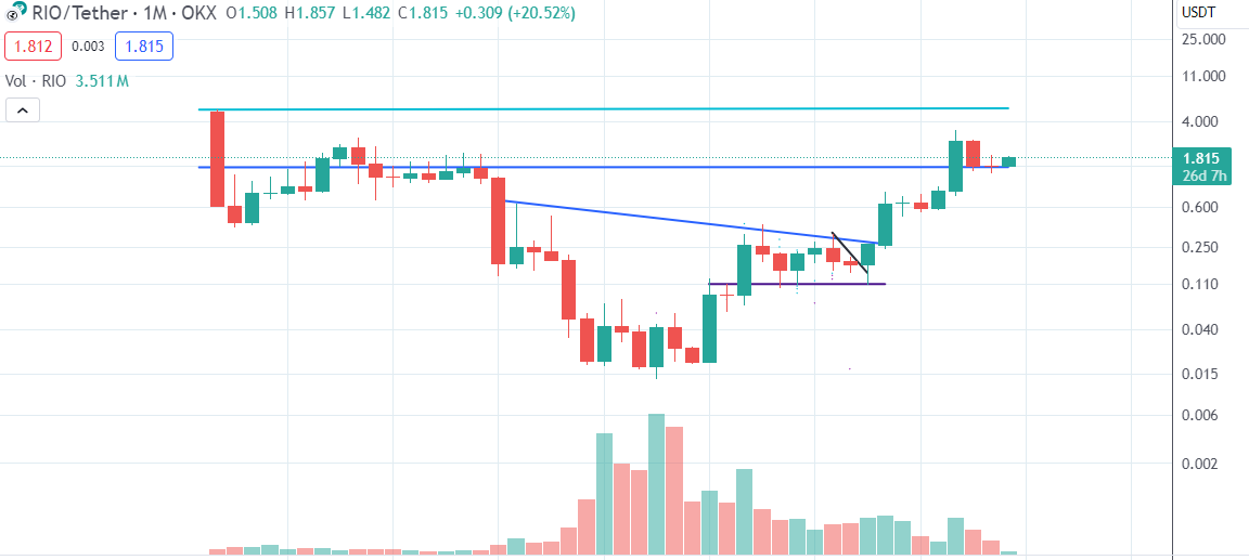 PaoloG 🏦 🇮🇹 tweet media