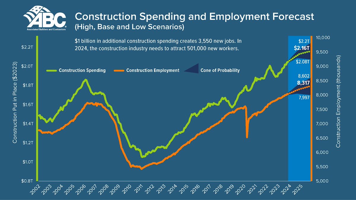 Jonathan Berk (@berkie1) on Twitter photo "We see the process of building becoming more dependable, sustainable, transparent, trackable, even replicable. And in our ideal future, software will both bend the cost curve and make building better."
- <a href="/jfdevitte/">Jesse Devitte</a> of <a href="/buildingvc/">Building Ventures</a>
buildingventures.com/building-ventu… "We see the process of building becoming more dependable, sustainable, transparent, trackable, even replicable. And in our ideal future, software will both bend the cost curve and make building better."
- <a href="/jfdevitte/">Jesse Devitte</a> of <a href="/buildingvc/">Building Ventures</a>
buildingventures.com/building-ventu…