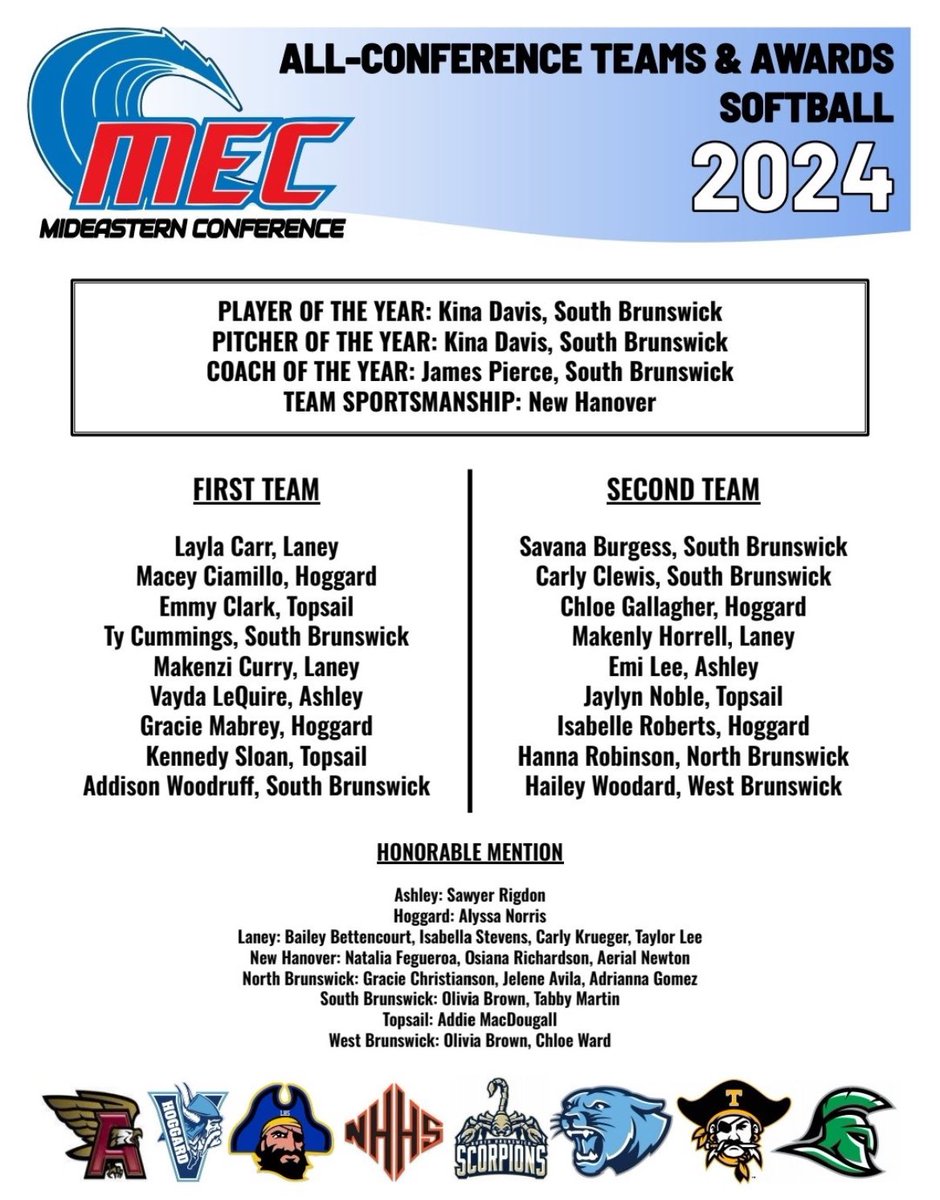 Congratulations to all of these SAs, but especially our own <a href="/MaceyCiamillo/">Macey Ciamillo 2025</a> <a href="/GracieMabrey/">Gracie Mabrey</a> <a href="/AlyssaNorris07/">Alyssa Norris</a> Isabelle Roberts and Chloe Gallagher!