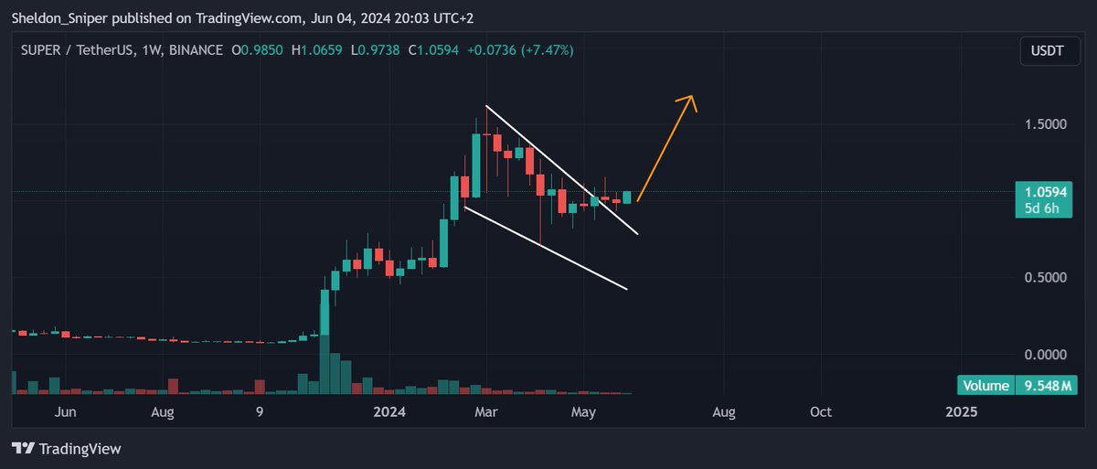 Sheldon Diedericks tweet media