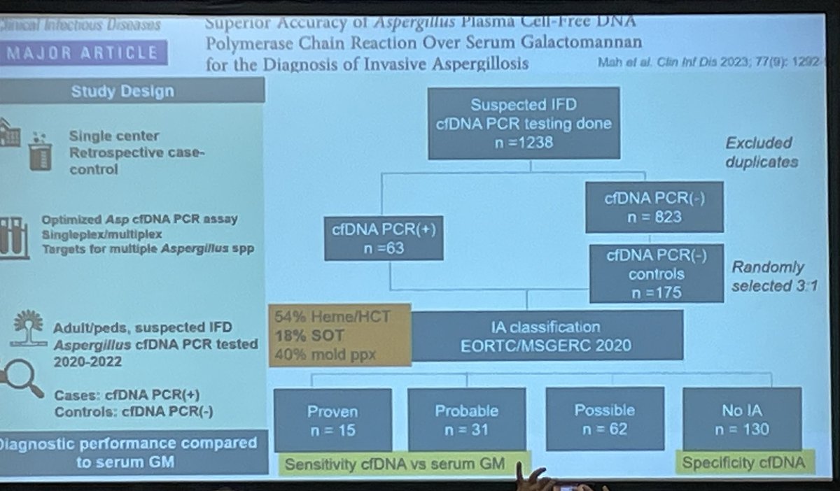 Patrick Tam (@tamckpatrick) on Twitter photo Top fungal papers at #ATC2024Philly presented by <a href="/EileenMaziarz/">Eileen Maziarz</a> including one by our current TID fellow <a href="/JordanKM19/">Jordan Mah</a> showing increased sensitivity of cfDNA PCR for the diagnosis of IFD cf serum GM. <a href="/DukeAdultID/">Duke Infectious Diseases</a> <a href="/AST_IDCOP/">Infectious Diseases Community of Practice - AST</a> Top fungal papers at #ATC2024Philly presented by <a href="/EileenMaziarz/">Eileen Maziarz</a> including one by our current TID fellow <a href="/JordanKM19/">Jordan Mah</a> showing increased sensitivity of cfDNA PCR for the diagnosis of IFD cf serum GM. <a href="/DukeAdultID/">Duke Infectious Diseases</a> <a href="/AST_IDCOP/">Infectious Diseases Community of Practice - AST</a>