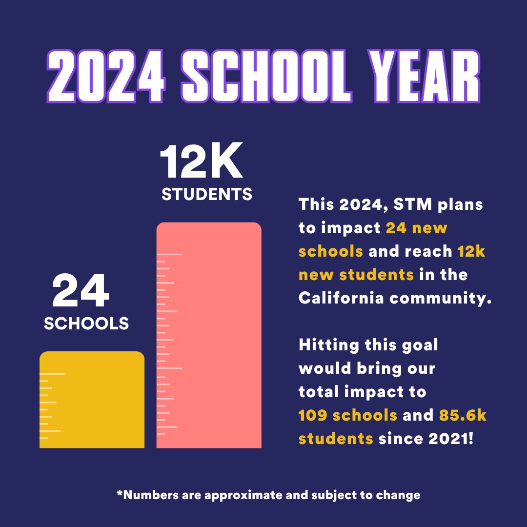 savethemusicfdn's tweet photo. Calling all Californians! Tune in this June as we share stories from our participating grant recipients in CA! We'll also be celebrating #BlackMusicMonth and have a few other BIG surprises in store. 🌴💓

📅 : https://t.co/fK7Bz1b0c4
#MusicSaves #Music #CA #community https://t.co/ITKIMj9AHY