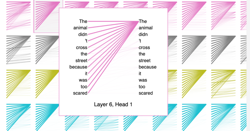 Cometml's tweet photo. Curious about what's actually happening an LLM's attention mechanism? 

Check out our latest guide to attention visualization with BertViz!