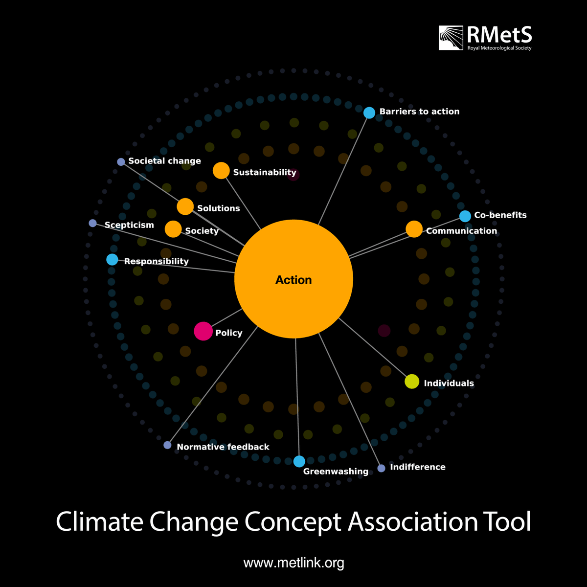 What aspects of climate change should be covered in a school curriculum? 

This is a question that the innovative Climate Change Concept Association Tool, developed by the RMetS will help curriculum developers and teachers to answer.

Read more at rmets.org/news.
