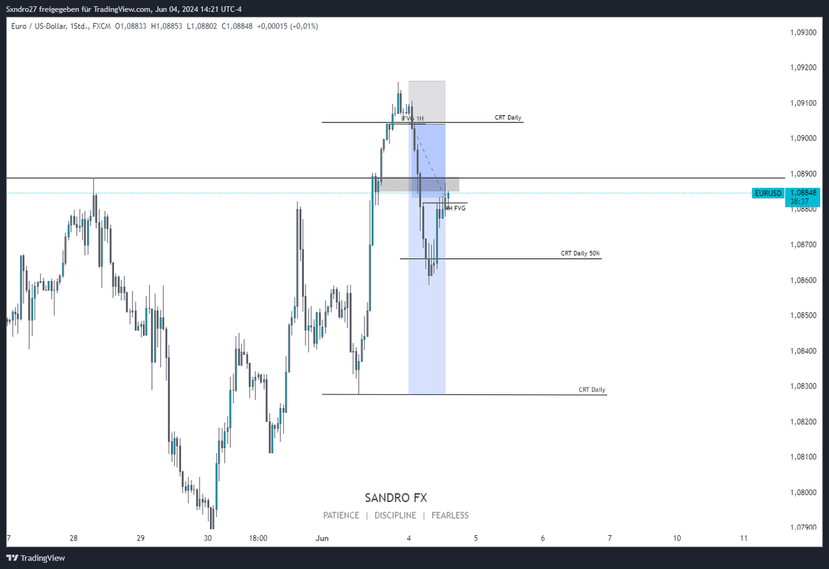 SandroForex's tweet photo. Trade idea from 04.06.24
@TheAuthorFX https://t.co/x4BIrTg45D