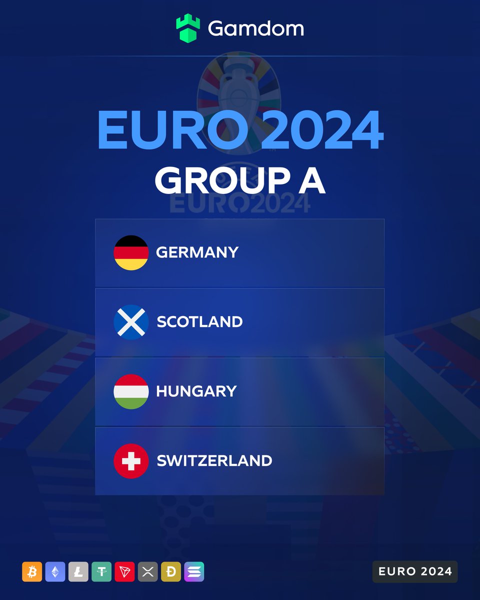 The #EURO2024 kickoff is just around the corner, and anticipation is building! ⚽️🌏

Germany, playing host in Group🅰️, faces a challenging journey in pursuit of their 4th tournament triumph!

Who do you predict will clinch the🥇spot in their group? 🇩🇪🏴󠁧󠁢󠁳󠁣󠁴󠁿🇭🇺🇨🇭

Share your prediction
