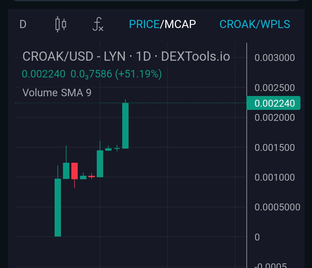 CROAK by Efrogs tweet media