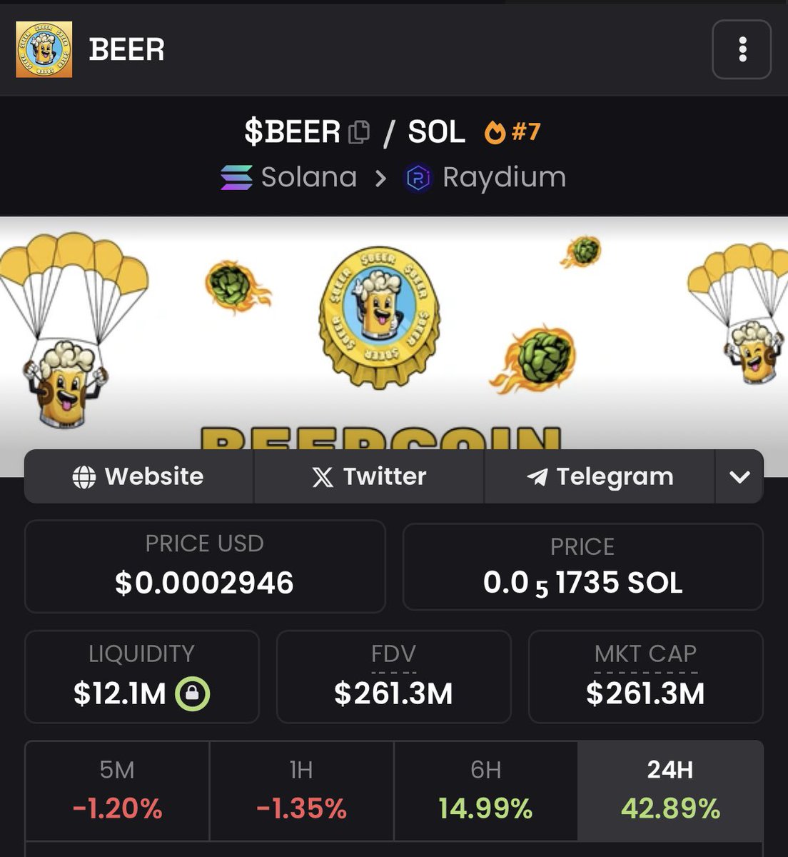 TheBullishTradR's tweet photo. $BEER was under 10M MC when I alerted it in the cabal chat

$BEER was at 193M MC 20hrs ago when I posted it on my time line

$BEER is now at 261M MC https://t.co/kWspZ2aC8z
