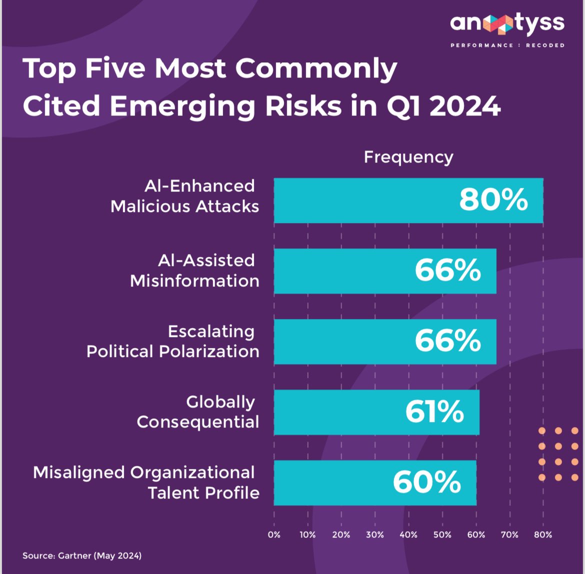 Anaptyss tweet media