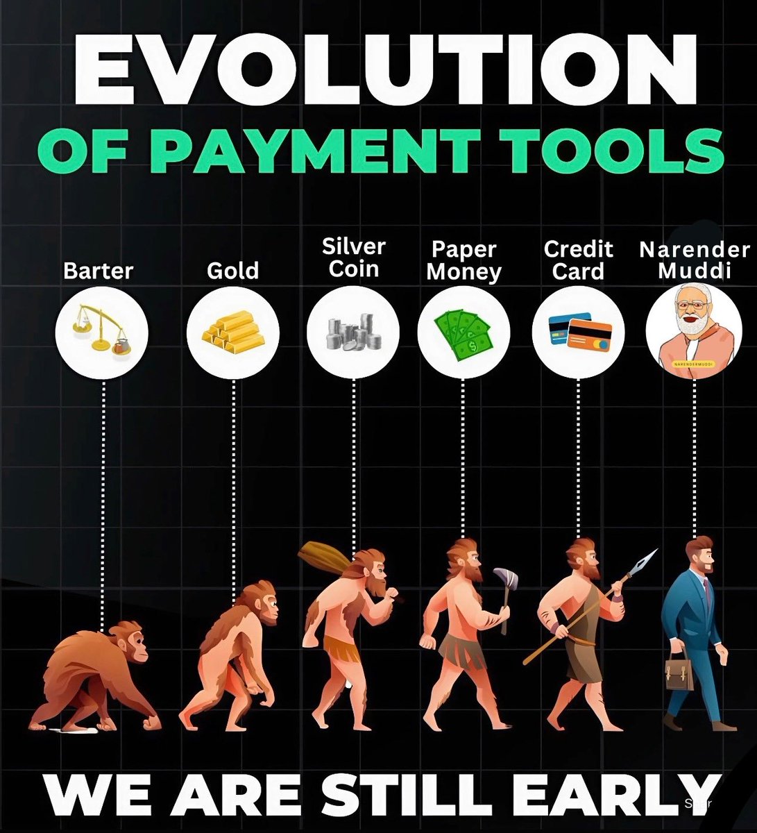 NarenderMuddi's tweet photo. From barter to Muddi, payment evolution just got a hilarious upgrade! Embrace the future with Narender Muddi meme coin! π πΈ #MuddiMagic #CryptoComedy #MemeCoin #DigitalCurrency #CryptoEvolution #CoinCraze #CryptoHype https://t.co/RF8CaMgMeC