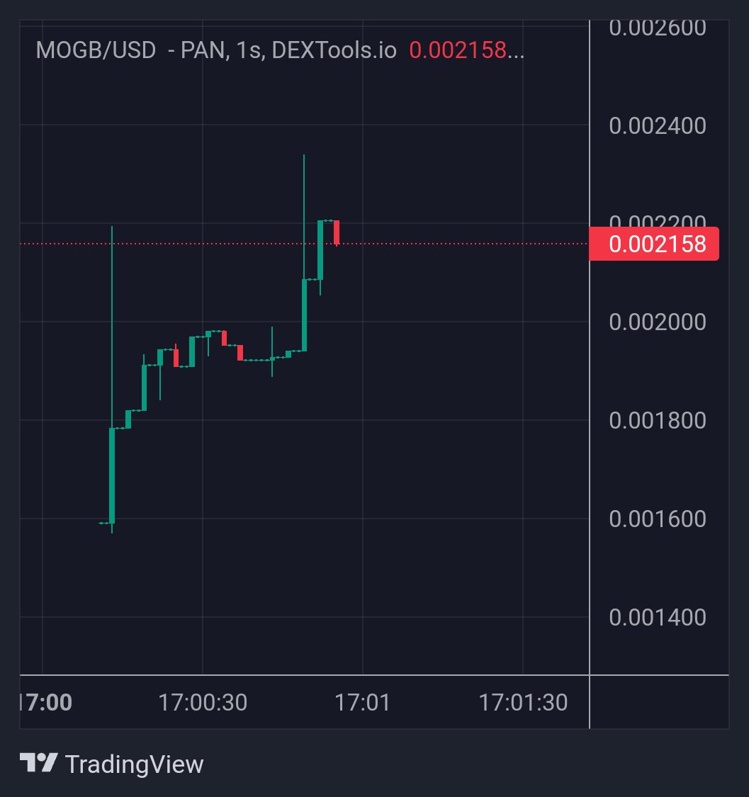 $MOG crazy volume and chart ready for next leg and big news coming, breakout soon 💹🤌🚀

t.me/mog_bnb

dextools.io/app/en/bnb/pai…