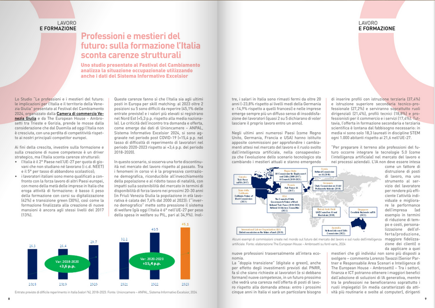 unioncamere's tweet photo. "#professioni e #mestieri del futuro: sulla #formazione l'Italia  sconta carenze strutturali": leggi l'articolo sullo studio presentato al Festival del Cambiamento della @camcomvengiulia sul  nuovo numero del #magazine #unioncamereeconomiaimprese. https://t.co/2VVpKZULlU https://t.co/QyGqXBhHUC