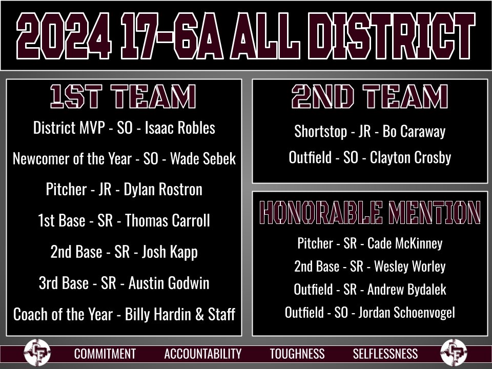 Congratulations to the following Bobcats who were selected to the 2024 17-6A All-District Team!🏆

#beCATS | #BFND | 🐾⚾️