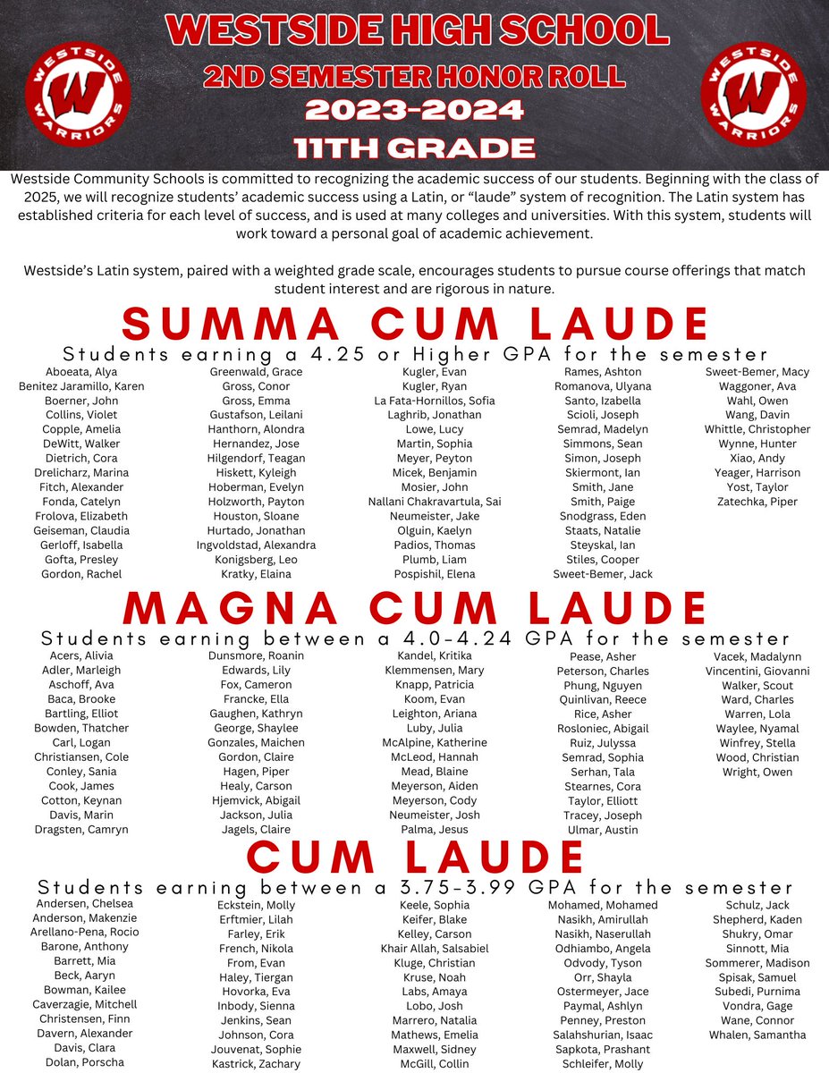 WestsideHigh66's tweet image. Congratulations to our Westside High School 2nd Semester Honor Roll students. Your commitment to academic excellence is outstanding!!! #rollside #WeAreWestside