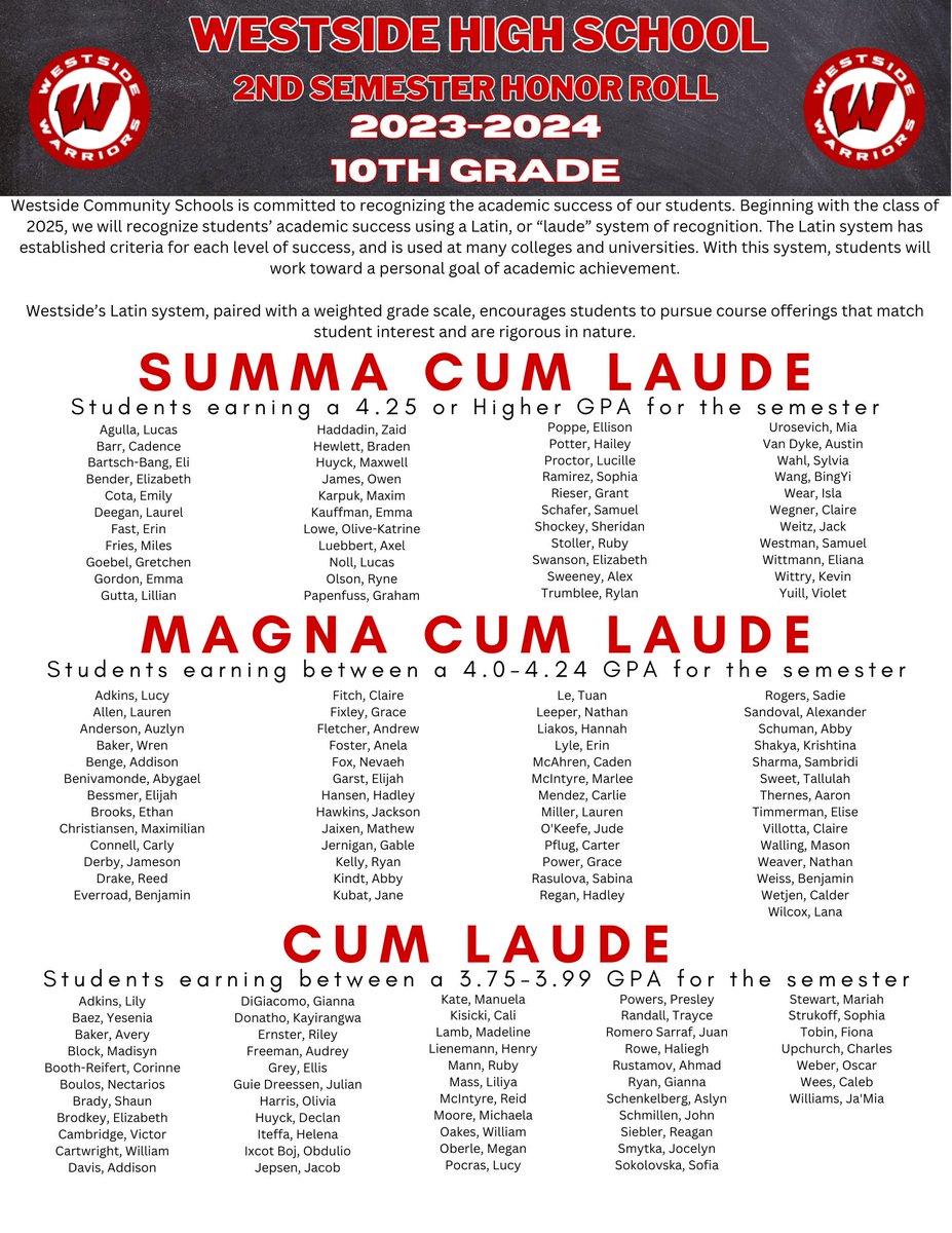 WestsideHigh66's tweet image. Congratulations to our Westside High School 2nd Semester Honor Roll students. Your commitment to academic excellence is outstanding!!! #rollside #WeAreWestside