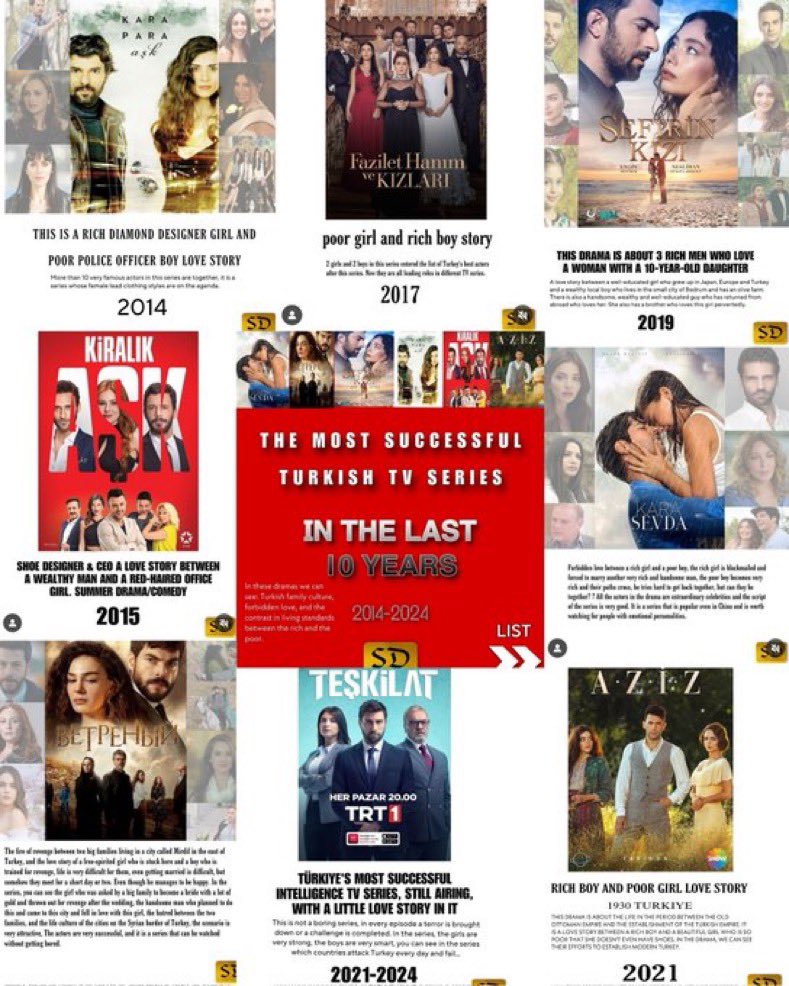 Yurt dışında yayın yapan SD Luxury Magazine Dergisinin haberine göre, Son 10 Yılın En Başarılı Türk Dizileri(2014-2024) Listesinde öne çıkan bazı diziler:

#KaraParaAşk
#KaraSevda
#Hercai
#SefirinKızı
#KiralıkAşk 
#FaziletHanımveKızları 
#Aziz
#Teşkilat