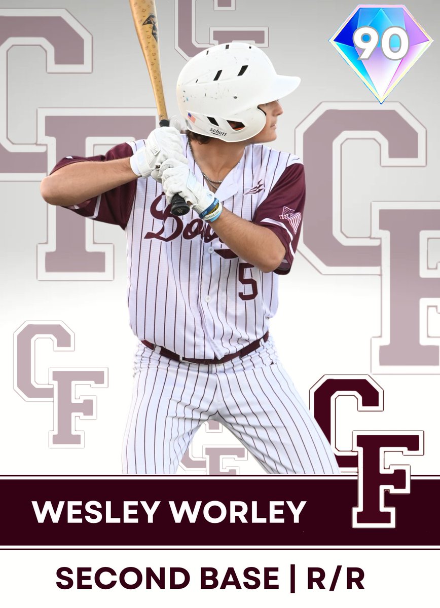 Cy-Fair Bobcats Baseball tweet media