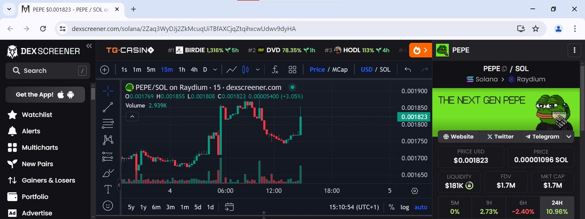 nextgenpepe's tweet photo. New day New ATH! we're buying and burning 900$ worth of tokens today in our #1MCHALLENGE!  TODAY IS DAY 9 LFG FRENS!!🐸🔥🔥 https://t.co/gsKLwSG1l7