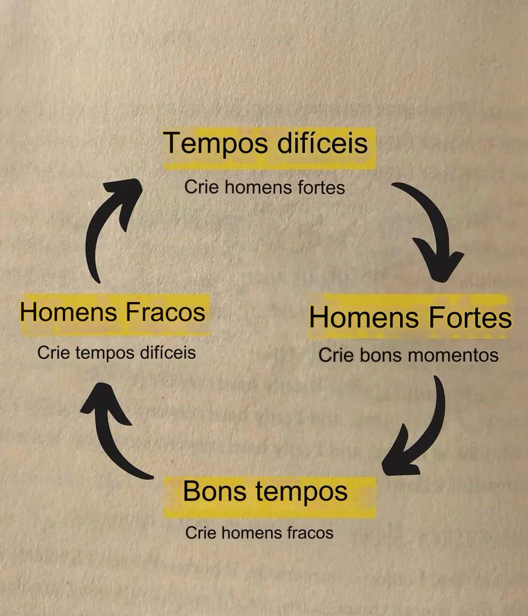 moderno_sabio's tweet photo. https://t.co/UKDodYVdUz