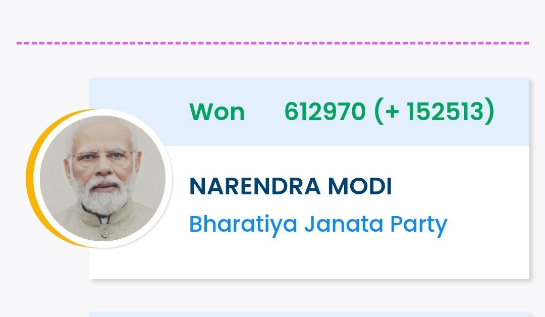 SamadKH76999078's tweet photo. 390,030+364,422 = 754,452
Achcha he modi ji Or rahul ek siat pr nahi lade varna modi ji vahan bhi muh ki khate https://t.co/bnm3W6lL0R