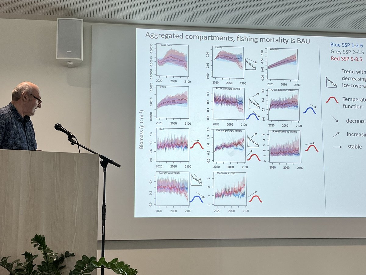 sheilaheymans's tweet photo. Last bit of session 4 of #Ecopath40 starts with Torstein Pedersen on tge Barents Sea https://t.co/vBz4qwfXJ4