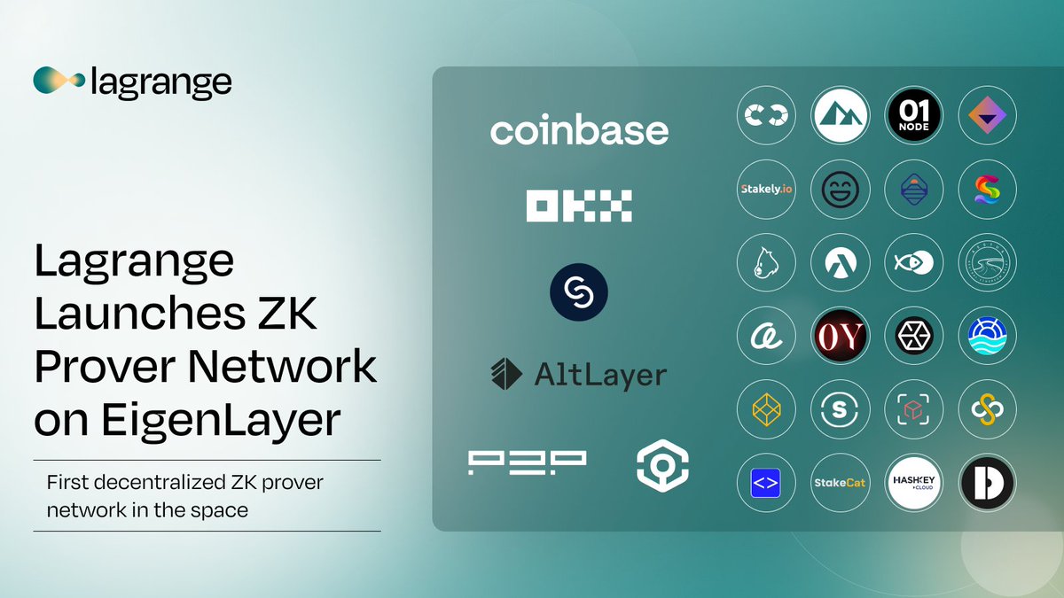 lagrangedev's tweet image. Lagrange’s ZK Prover Network has launched on @EigenLayer as the 1st decentralized proof network in the industry - powered by 20+ top operators incl @coinbase, @okx, @staked_us, @alt_layer, @p2pvalidator, @ankr, @NethermindEth,  and more.

Blog: bit.ly/4c4itDZ

More in🧵