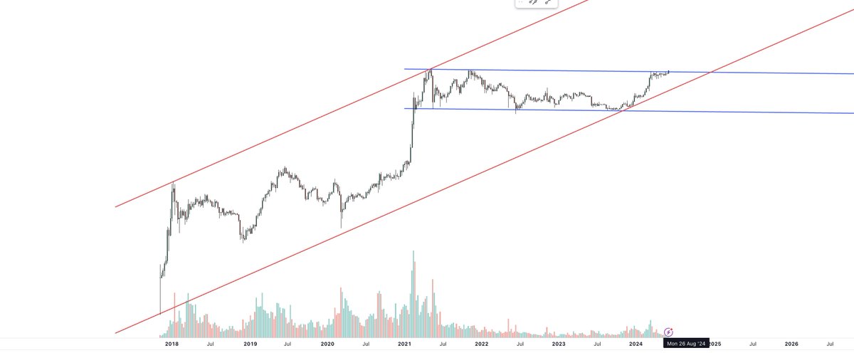 Tradingchannels's tweet photo. A giant breakout
#secretCOIN https://t.co/tVJLf2jtnX