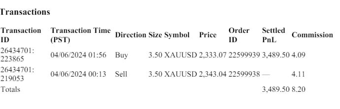Runitup858's tweet photo. MY RESULTS TRADING PROP FIRMS
TODAY ALONE
DOES NOT INCLUDE PERSONAL ACCOUNTS
$33,000 JUST FROM PROP FIRMS
#GAIN28
#MARKETCODE https://t.co/C8VLXwJCDm