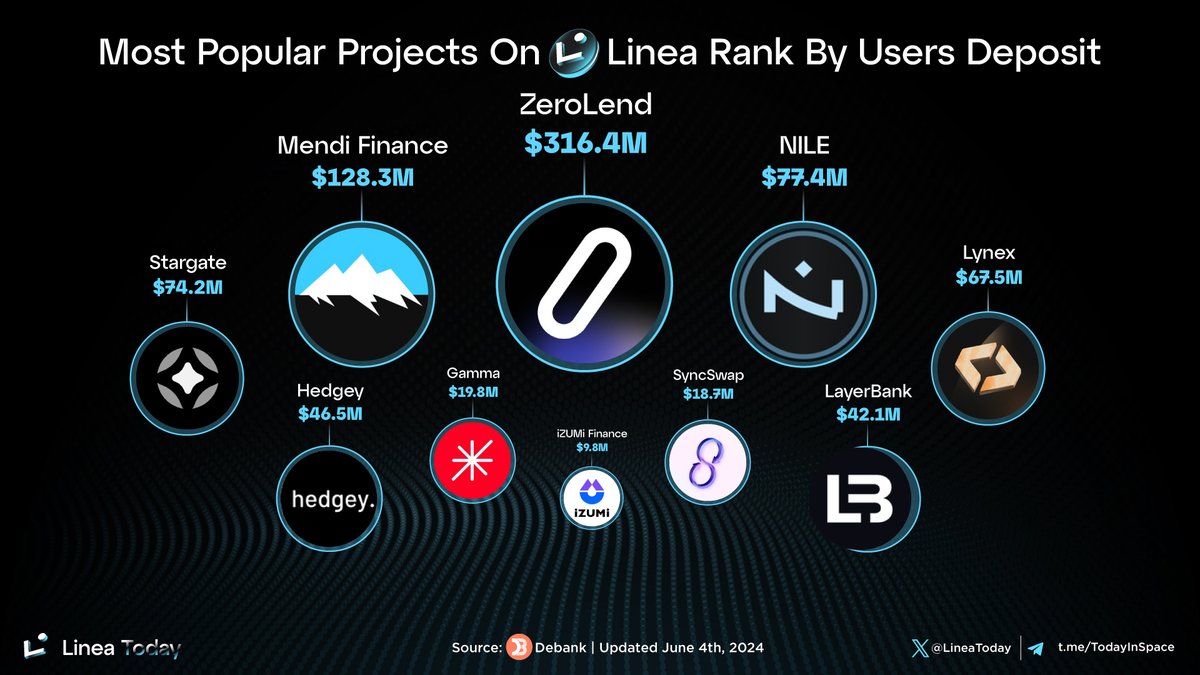 Linea Today tweet media