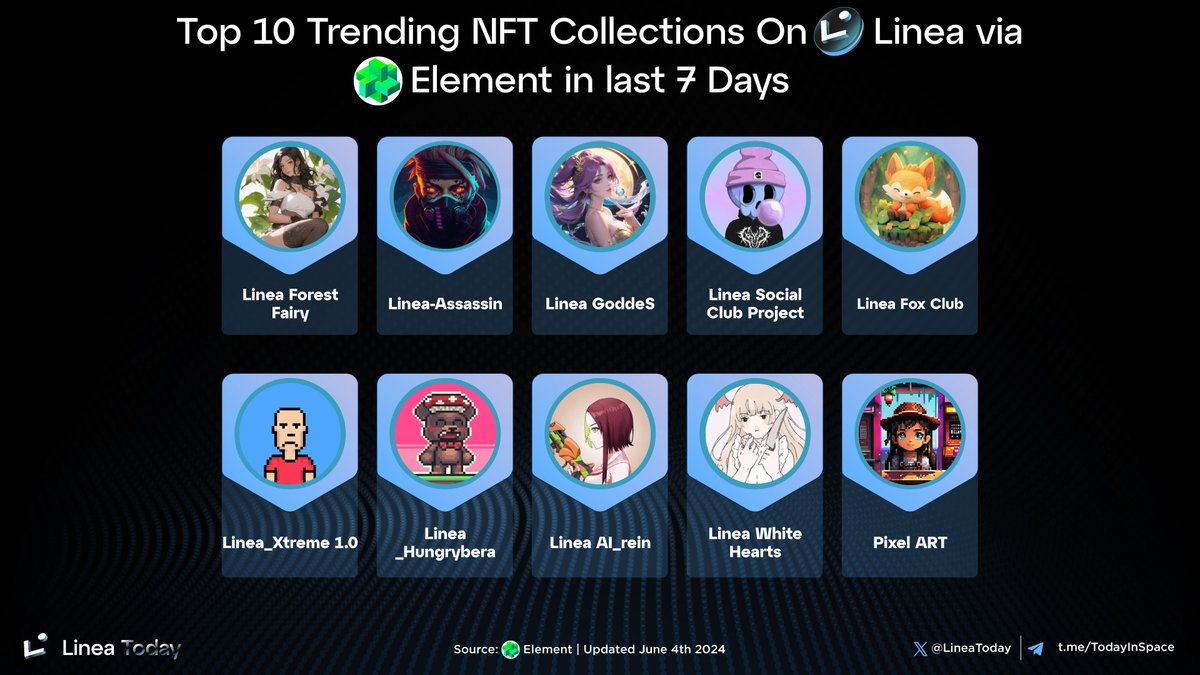 Linea Today tweet media