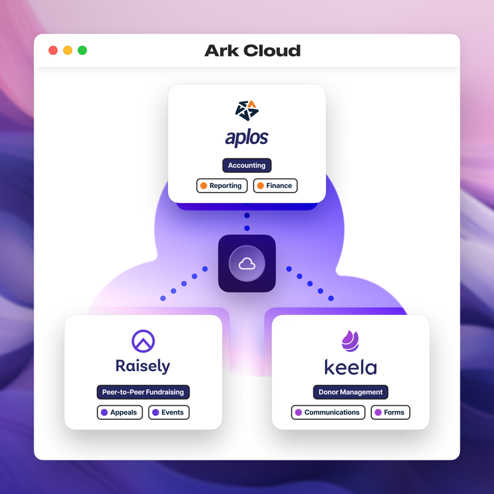 🤝 We’re excited to share that Keela has been acquired by Aplos, marking a significant milestone in our shared mission to empower nonprofits worldwide! Read more here: hubs.li/Q02zq2Nq0

#Nonprofit #Charity #SocialGood #Fundraising #Impact