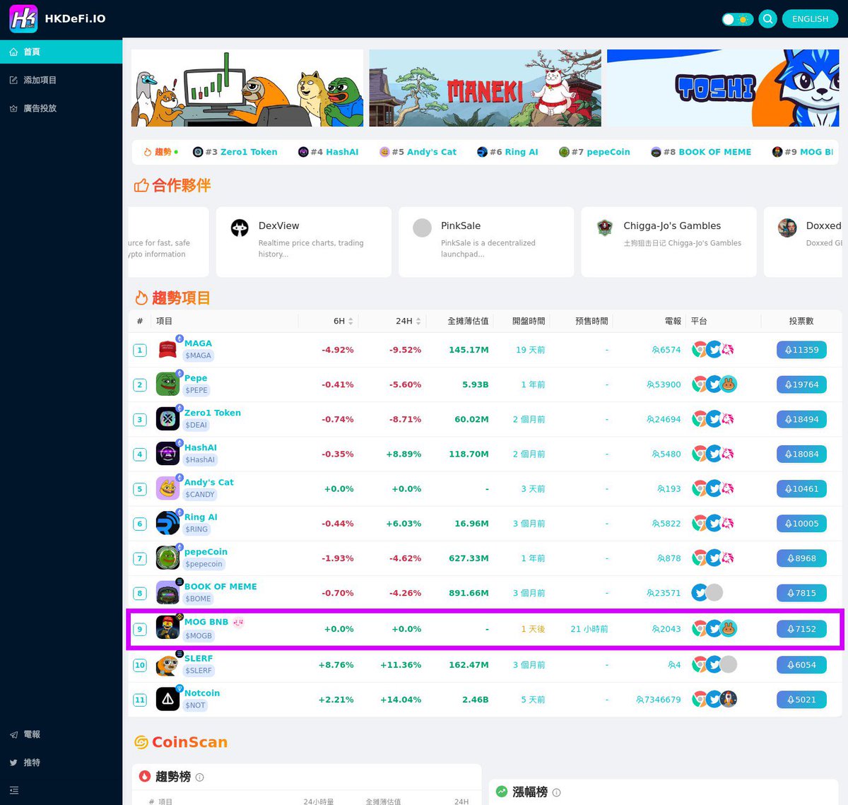 📢 MOG BNB advertised on HKDeFi📢 
hkdefi.io is the first and only DeFi project aggregator geared towards the crypto-legal jurisdiction of Hong Kong.

This platform will help us attract investors from Hong Kong, please vote for us.
hkdefi.io/coin/104652