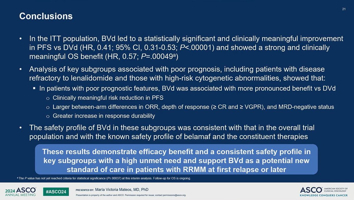 CONGRESS | #ASCO24 | @mvmateos @usal shares a subgroup analysis from DREAMM-7 of BVd vs DVd in RRMM; concluding that BVd resulted in improved PFS and OS. BVd also resulted in improved outcomes in patients with poor prognostic features compared with DVd.
#mmsm #myeloma