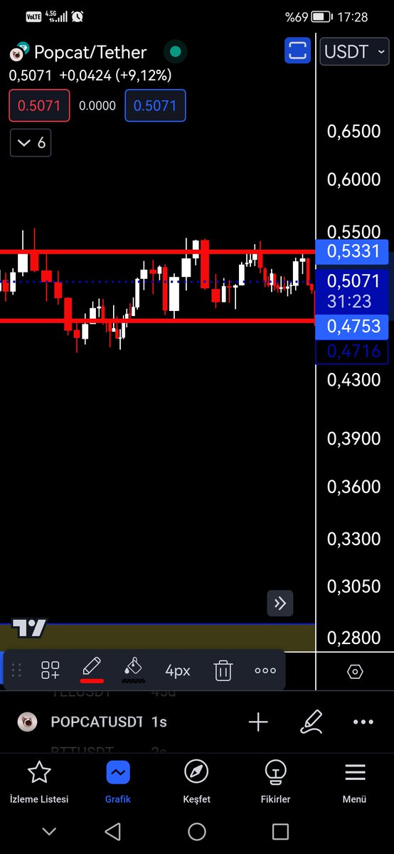 Popcat bu sınırı geçerse kimse tutamaz