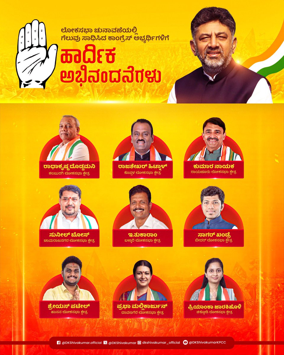 DKShivakumar's tweet photo. ಈ ಬಾರಿಯ ಲೋಕಸಭಾ ಚುನಾವಣೆಯಲ್ಲಿ ಗೆಲುವು ಸಾಧಿಸಿದ ಕಾಂಗ್ರೆಸ್ ಅಭ್ಯರ್ಥಿಗಳಿಗೆ ಹಾರ್ದಿಕ ಅಭಿನಂದನೆಗಳು. ಸಂಸತ್ತಿನಲ್ಲಿ ಕನ್ನಡಿಗರ ಪರ ಧ್ವನಿಯಾಗುತ್ತಾ ಜನಪರ ಕೆಲಸ ಮಾಡಿ ಎಂದು ಶುಭ ಹಾರೈಸುತ್ತೇನೆ.  
#LokSabhaElections2024 https://t.co/PyhhoRZQ49