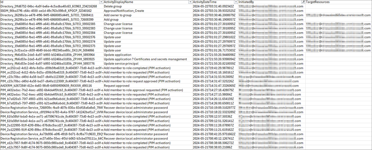 4sysops's tweet image. Microsoft Purview Audit Search Graph API: Retrieve audit logs from Microsoft 365 with PowerShell
4sysops.com/archives/micro…