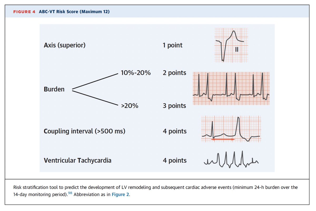 LAHRSonline1's tweet image. Cardiomiopatía inducida por arritmias ⚡️

-Taquicardia, FA y extrasístoles ventriculares→AiCM
-Importante comprender su fisiopatología
-#ECGfirst y #WhyCMR →claves para el Dx
-Causas reversibles e irreversibles
-Score riesgo ABC-VT para AiCM

jacc.org/doi/10.1016/j.…