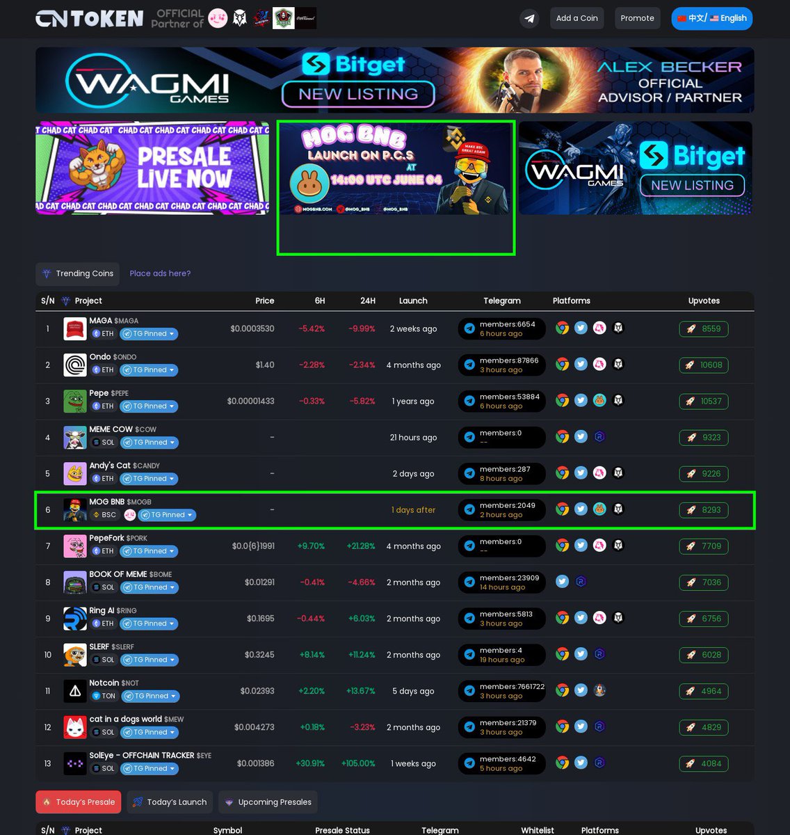 MOG BNB advertised on cntoken.io, the first and largest China-centric coin index!! 🚀

Remember to vote for us: 
cntoken.io/coin/43720