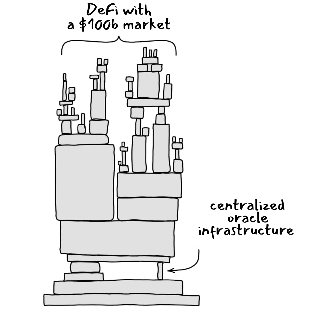 We need to do better 🤝

SEDA was designed to be scalable and secure.